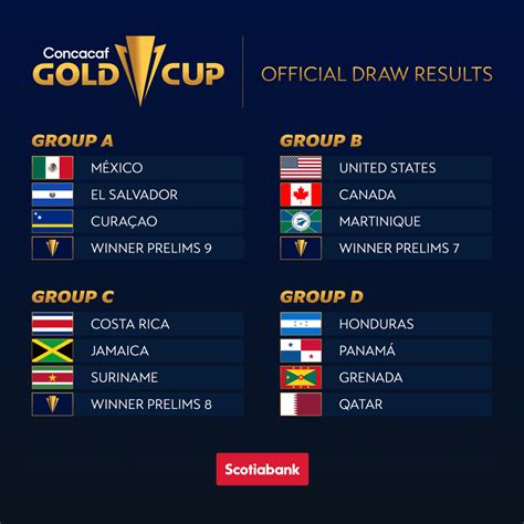 gold cup 2021 results